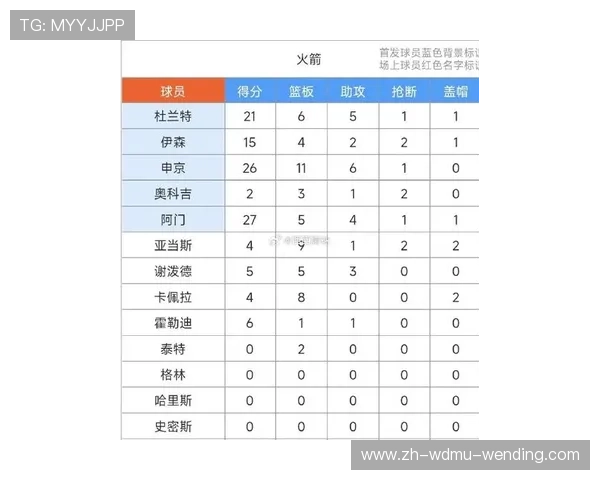 火箭队目前的队员名单及实力评估报告 火箭队目前的队员名单及实力评估报告