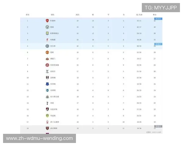 英超球队降级与升班球队:年度赛事变动分析 英超球队降级与升班球队:年度赛事变动分析